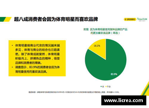 体育明星营销的基础与核心策略解析